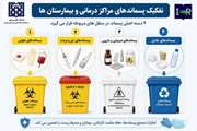 پسماندهای پزشکی؛ چرا مدیریت صحیح آن‌ها اهمیت دارد؟