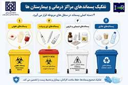 پسماندهای پزشکی؛ چرا مدیریت صحیح آن‌ها اهمیت دارد؟