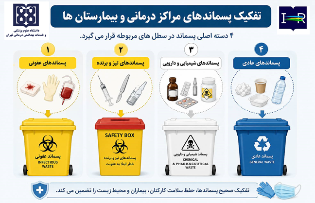 پسماندهای پزشکی؛ چرا مدیریت صحیح آن‌ها اهمیت دارد؟