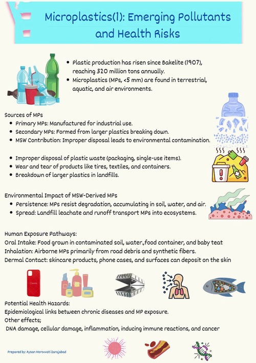 Microplastics