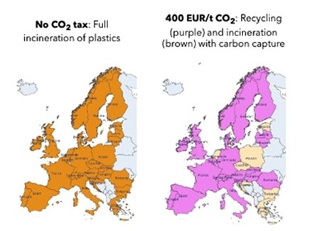 On the role of system integration in plastic waste management